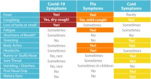 Symptom Checker Grid - Aw Health Care